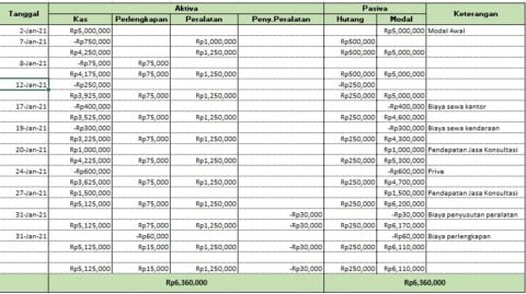 Daftar Persamaan Dasar Akuntansi Persamaan Akuntansi Keuangan Riset