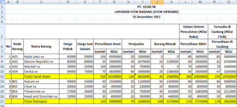 Stok Barang: Pengertian, Manfaat dan Contohnya